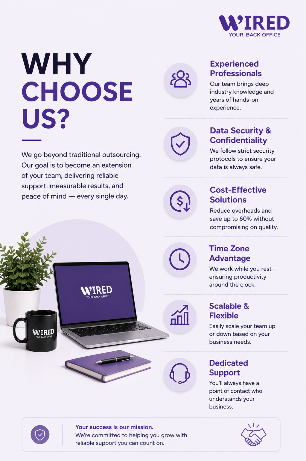 Why Choose Wired Back Office